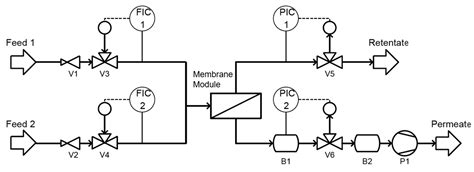 The Optimization of Dispersion and Application Techniques for ...