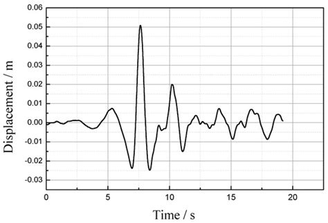 Numerical Study on the Seismic Response of Fluid-Saturated Porous Media ...