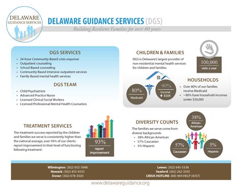 Resources - Delaware Guidance Services