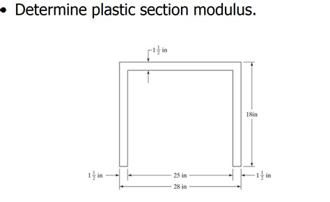Plastic Modulus Calculation 的图像结果