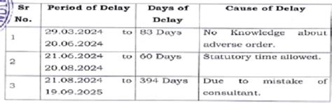 Leave Encashment Limit Enhanced, Full ₹13.12 Lakh Exempt Allowed
