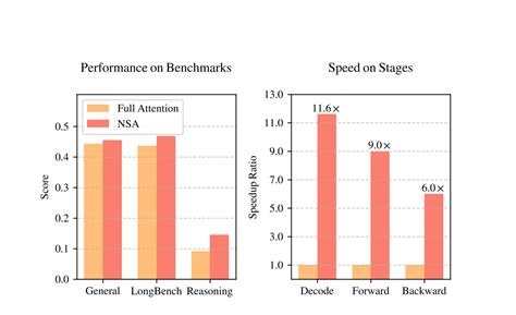 Image result for LLM Quantization Image NVIDIA