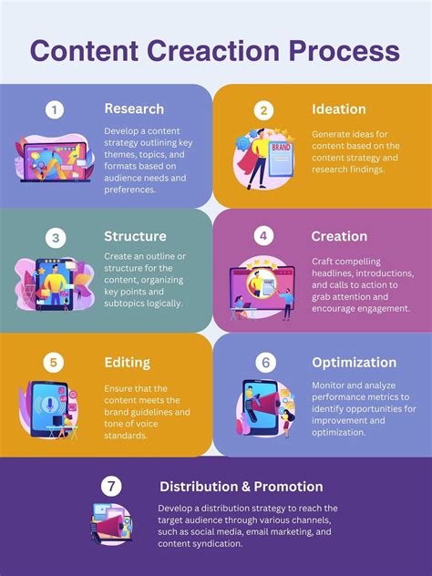 Infographic Poster Design 的图像结果