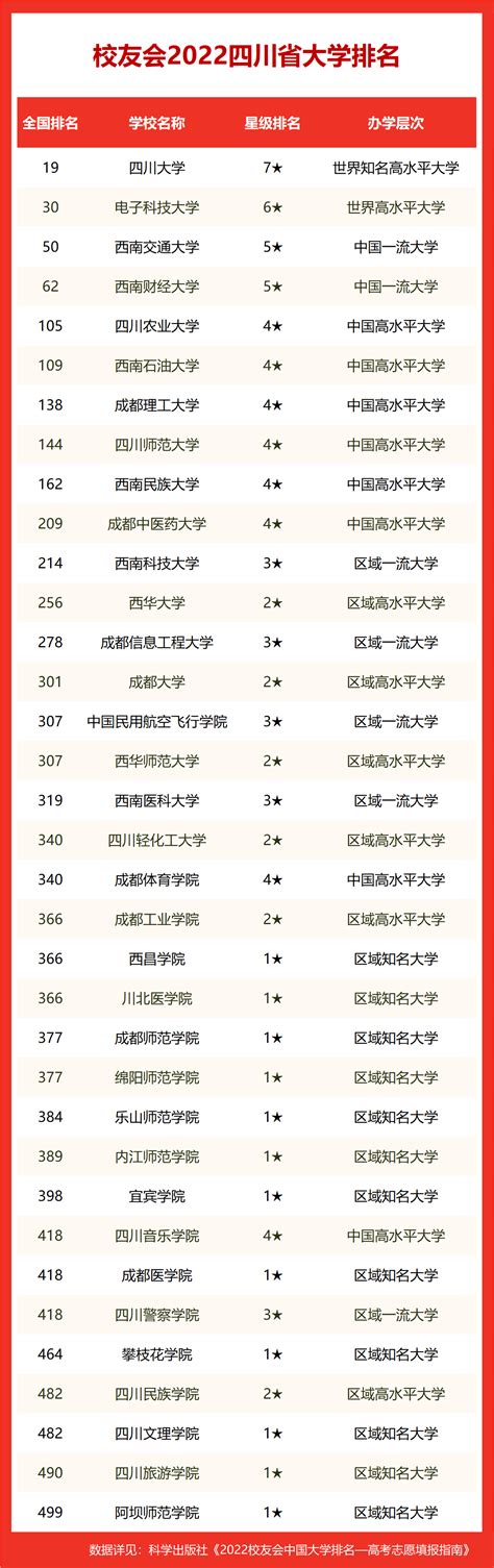 四川省一本大学录取分数线-四川全部一本大学最低录取分数线（2020参考）