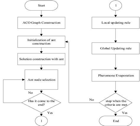 Image result for Aco Algorithm in MATLAB