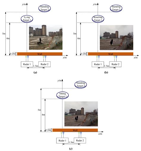 Detection and Localization for Multiple Stationary Human Targets Based ...