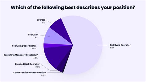 Full Cycle Recruiting Process 的图像结果