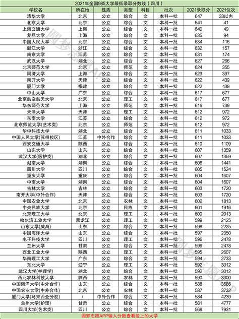 2022高考录取分数线各大学一览表（一本二本专科汇总）-高考100