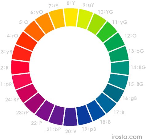 Image result for Data Annotation Machine Learning Sample