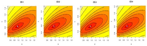 Classical and Bayesian Inference for the Kavya–Manoharan Generalized ...
