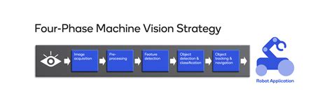 Sentient Robots 的图像结果
