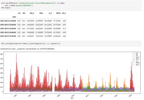 Image result for HDF5 Python