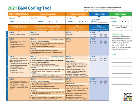 Em Psychotherapy Coding Algorithm 的图像结果