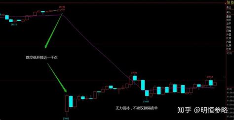 本周恒指期货出现的1分钟和5分钟的缠论3买（卖点）---交易那些事儿 - 知乎