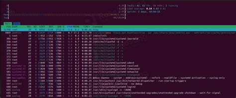 Image result for Processes Linux Command