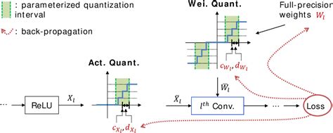 Pytorch Quantization Example 的图像结果