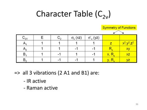 Image result for Character Table Computing
