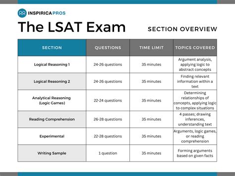 Image result for LSAT Testing