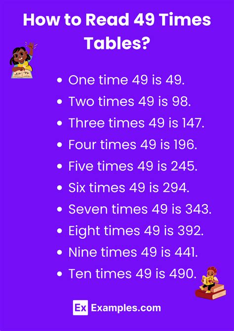 Multiplication Table of 49 - Solved Examples, PDF