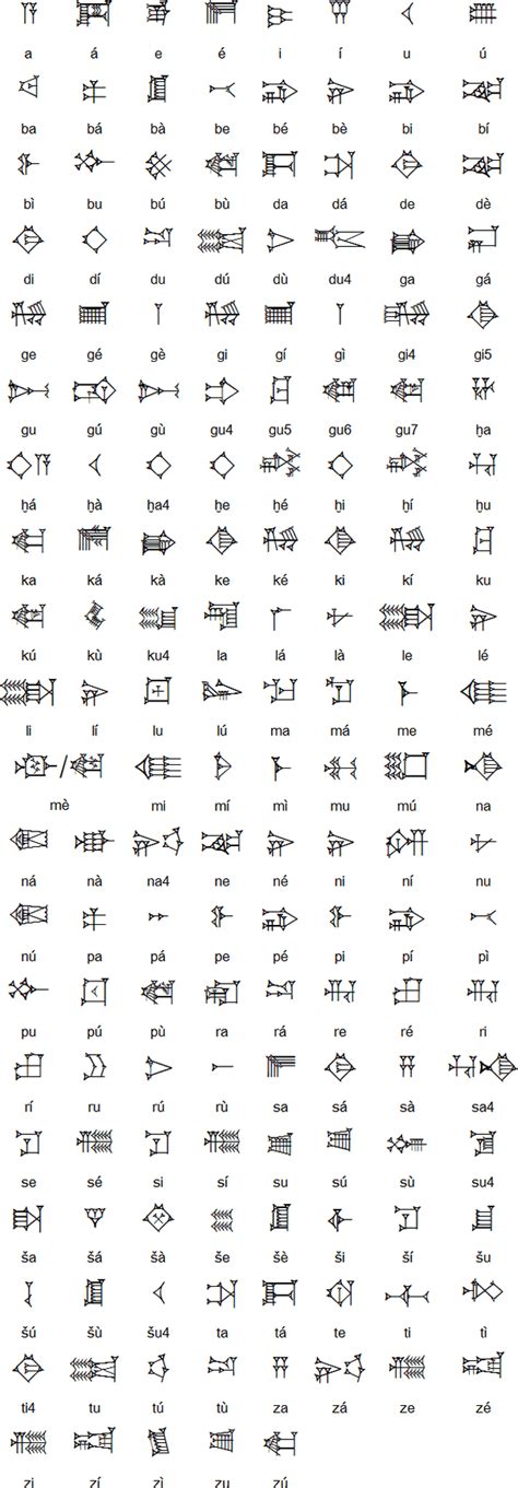 Sumerian Language 的图像结果