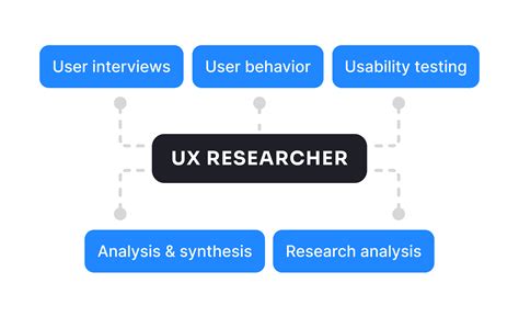 UX Researcher | Uxcel