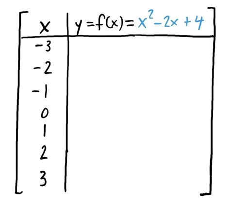 Image result for Graphing Point