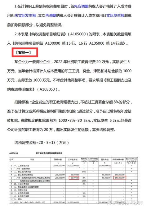 企业汇算清缴后的亏损与财务报表的亏损不一致要调整吗_会计资讯_会计实务实操