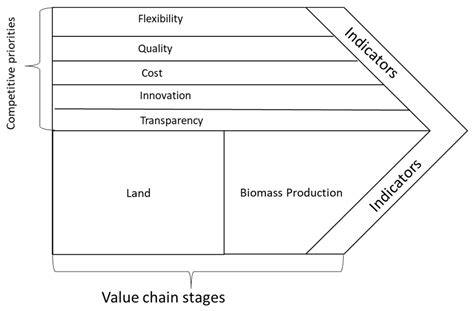 Carinata and Camelina as Intermediate Crops for Sustainable Biofuels in ...