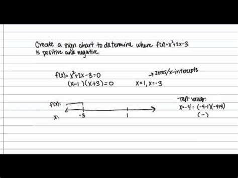 What is a sign chart in precalculus?