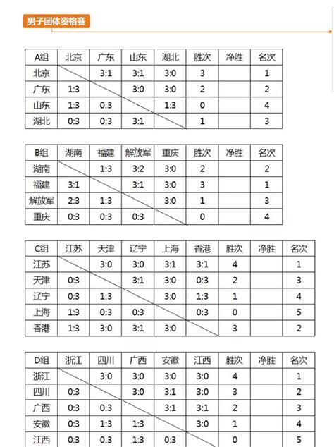 2017全运会羽毛球资格赛团队出线名单与胜负名次表_赛事纵横_羽毛球频道_楚天运动频道