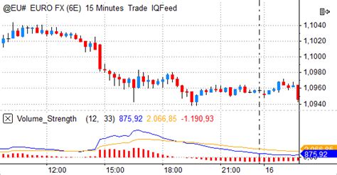 Image result for MultiCharts Net