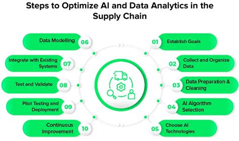 Distribution Decisions Channels of Distribution and Channel Management