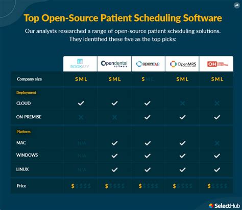 Image result for Patient Scheduling Systems