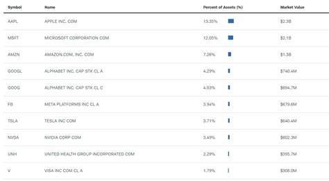 Is Now a Good Time to Buy SCHG Stock? Analyzing the Schwab U.S. Large-Cap Growth ETF