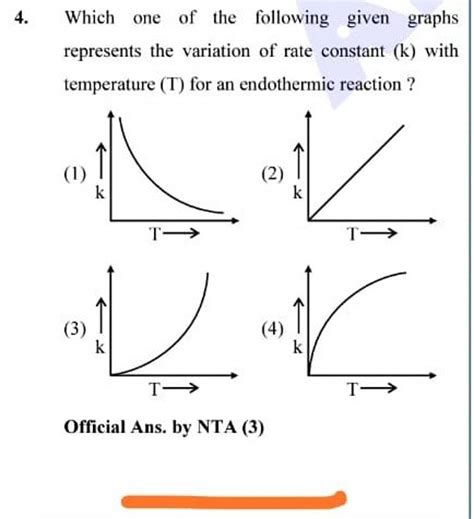4. Which one of the following given graphs represents the variation of ra..