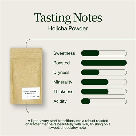 Shop our Hojicha Powder | Free Shipping | Nio Teas