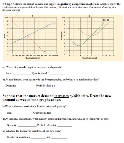 Graph of Competitive Market 的图像结果