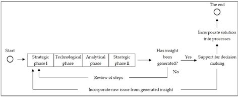 Big Data Project Plan 的图像结果