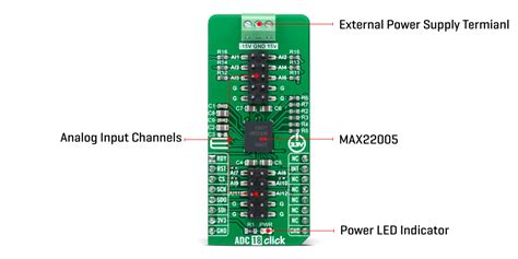 ADC 18 CLICK at MG Super Labs India