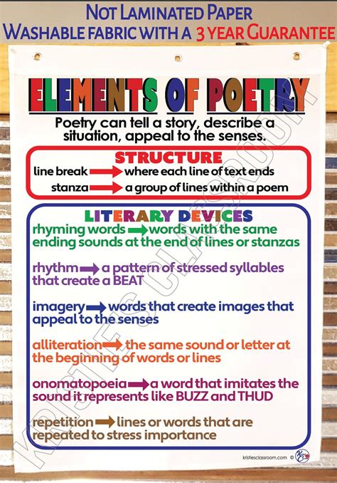 Poetry Anchor Chart Grade 2 at Angela Hagberg blog