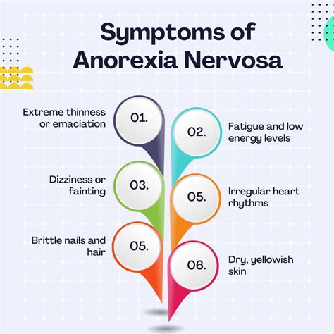 Anorexia Nervosa Causes Symptoms 5 Natural Treatments Best Home