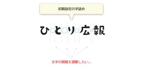 Image result for HelloWorld Message Button Android