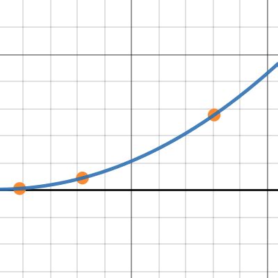 Image result for Roblox Exponential Function Examples
