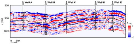 Characterization of Tight Gas Sandstone Properties Based on Rock ...