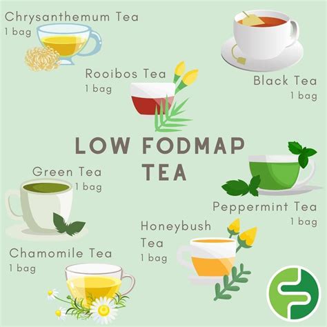 Types of Teas for IBS: FODMAP Friendly Guide