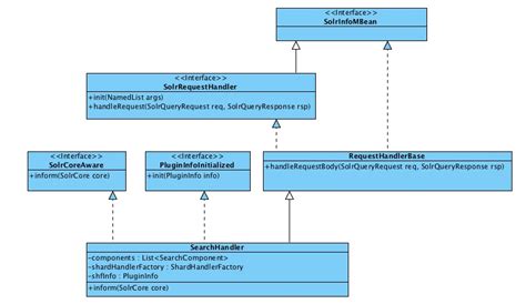Solr Facet Multiple Query Example 的图像结果