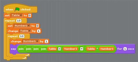 How to Add 2 Numbers Using If Loop in Scratch 的图像结果