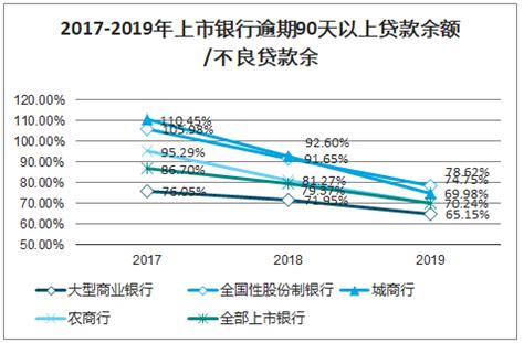 2019年中国信贷资产证券化产品结构稳定 发行规模及数量不断增长_观研报告网