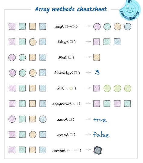 Image result for Arraystrings Cheat Sheet JavaScript
