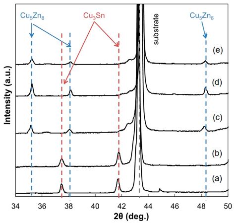 Mechanical Properties of Solder-Jointed Copper Rods with ...